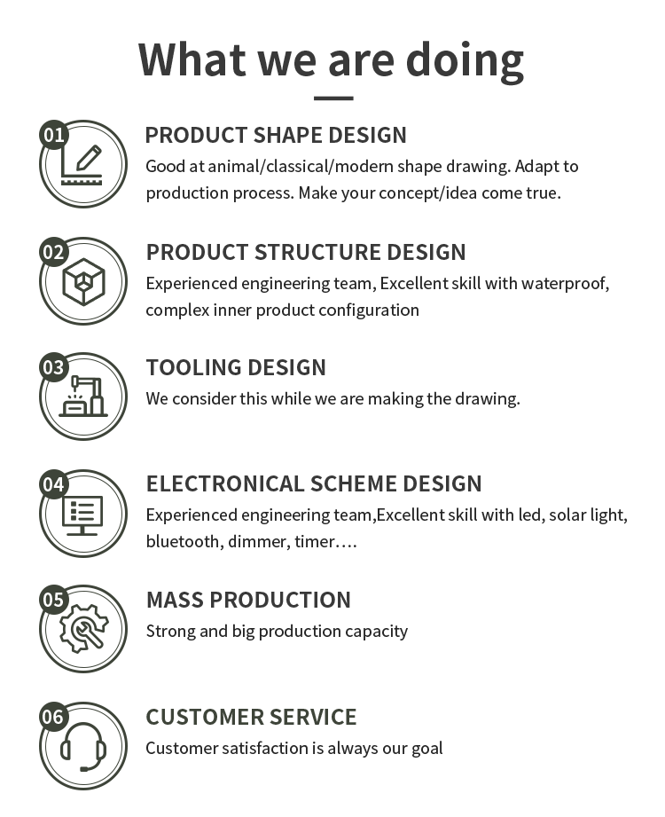 Product Details 7