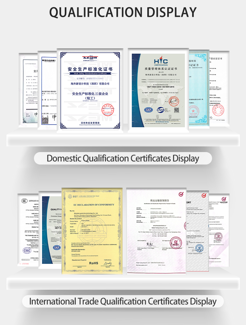 Company Profile Details