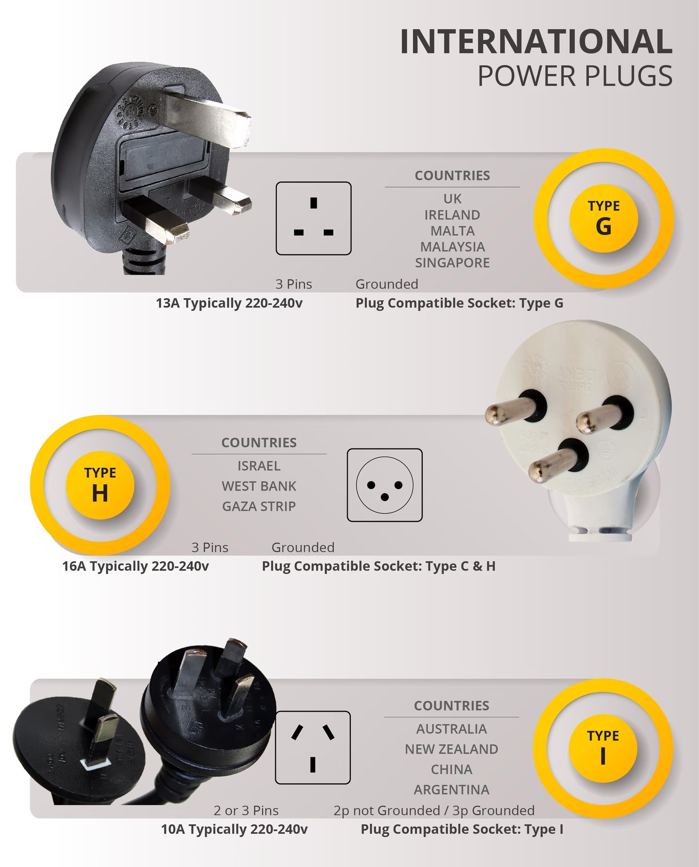 Plug Option C