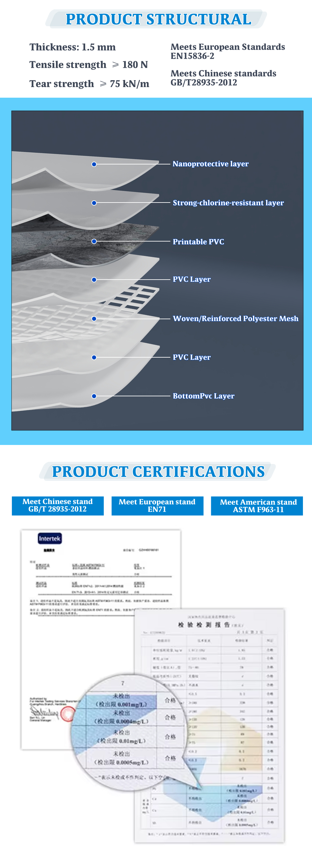 Product Description 3