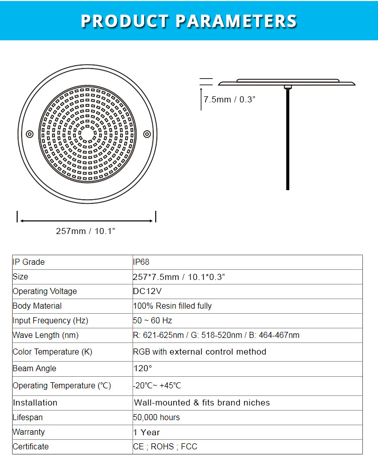 Product Parameters 1