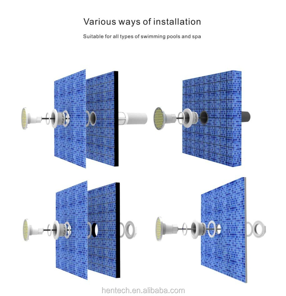 Installation Process Diagram