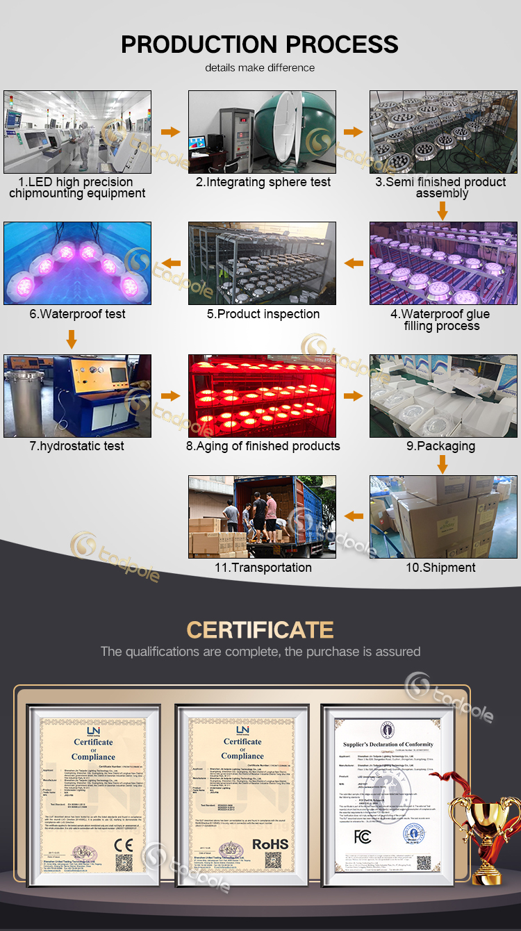 Production Facility 4