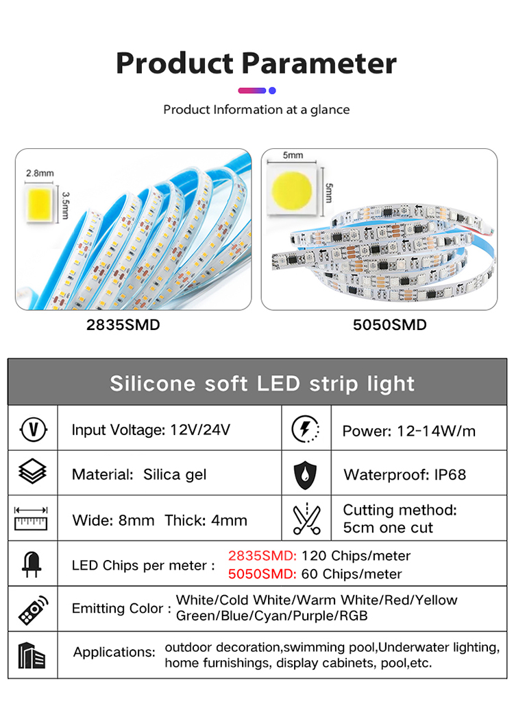Waterproof LED Strip Light Details