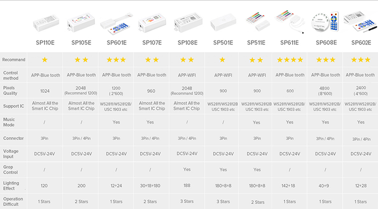 High Quality Pool Lighting DC12V 30 48 60 96Leds Rgbic Outdoor Waterproof Addressable Led Strip Ip68 Ws2811