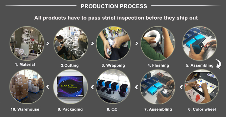 Final Quality Inspection Area