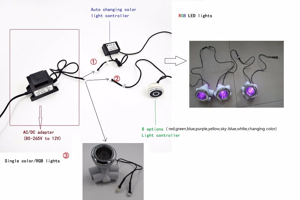 Waterproof LED Swimming Pool Light Installation Application