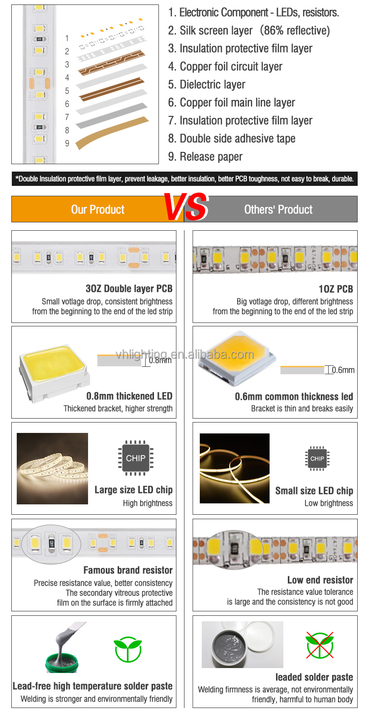 Product details detail view