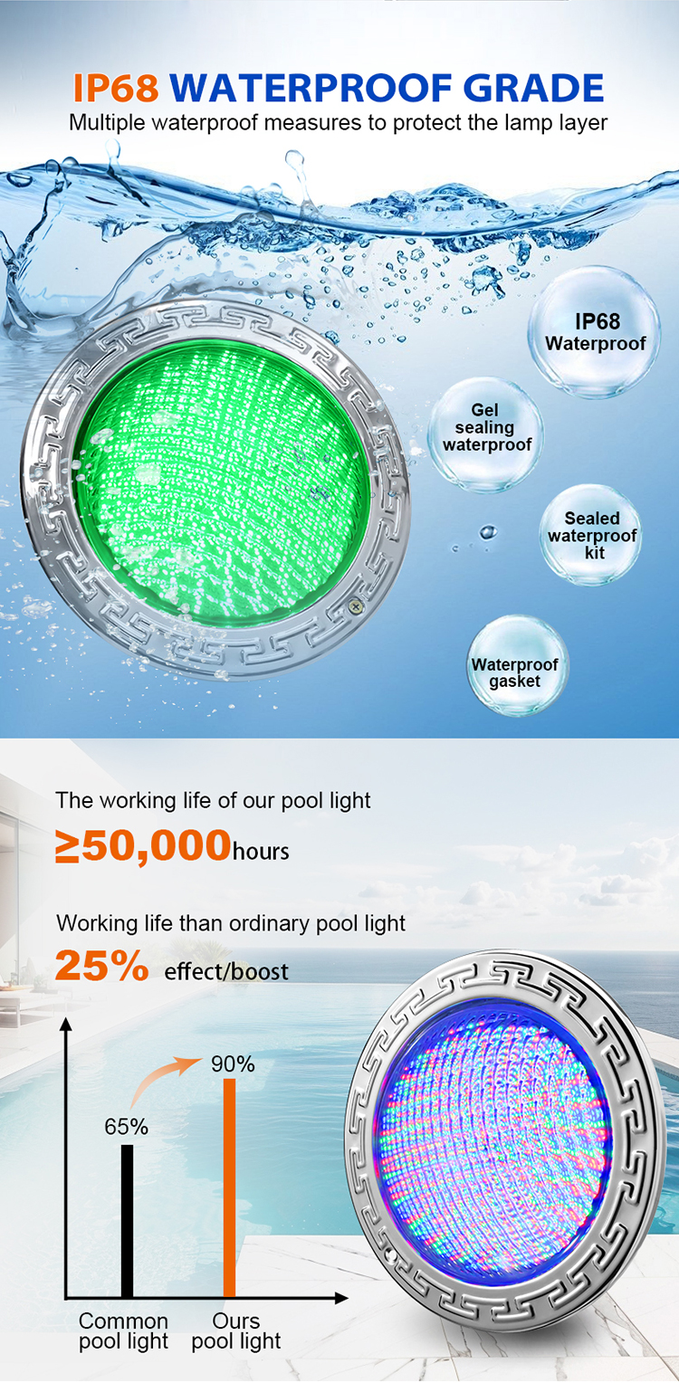 Product Infographic 5