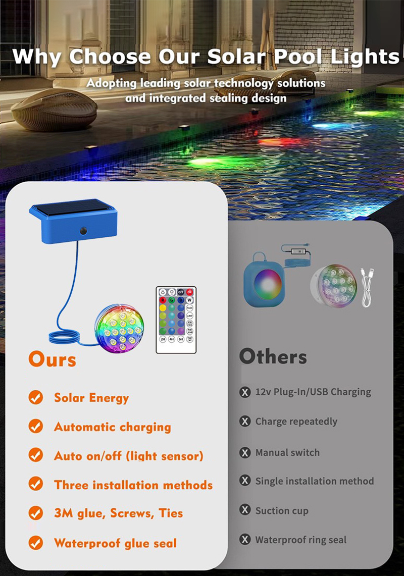 EGH Solar Ultra Thin 1W Waterproof Underwater Submersible Dive Multi Color Changing RGBW Wifi Led Nicheless Pool Light