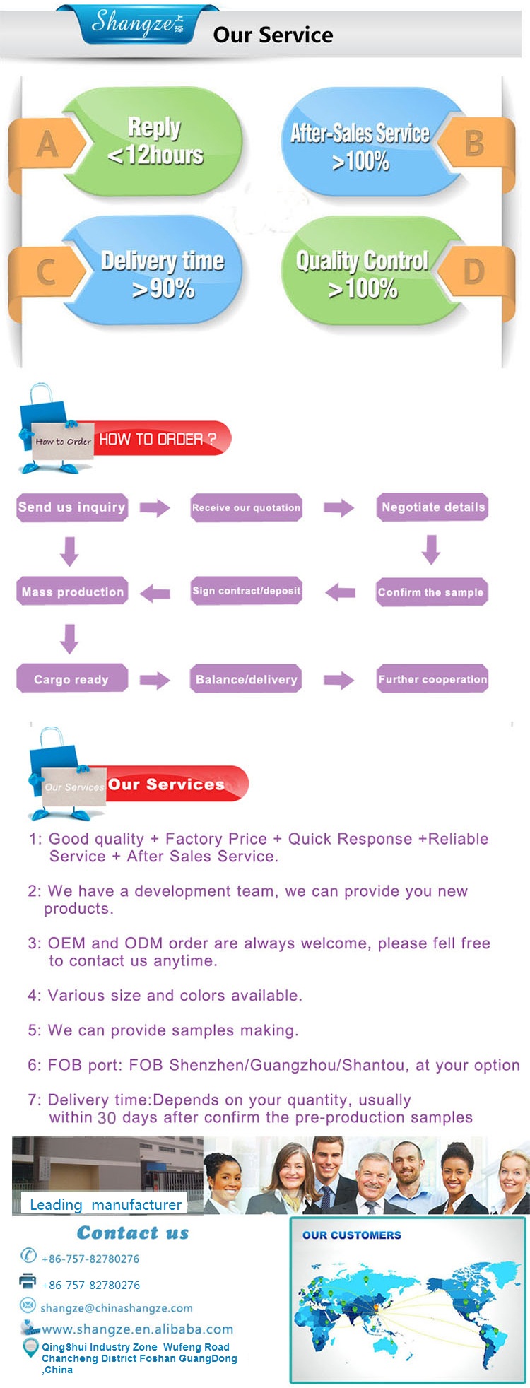 Production Process flow