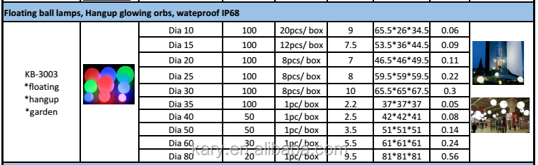Available Size Chart