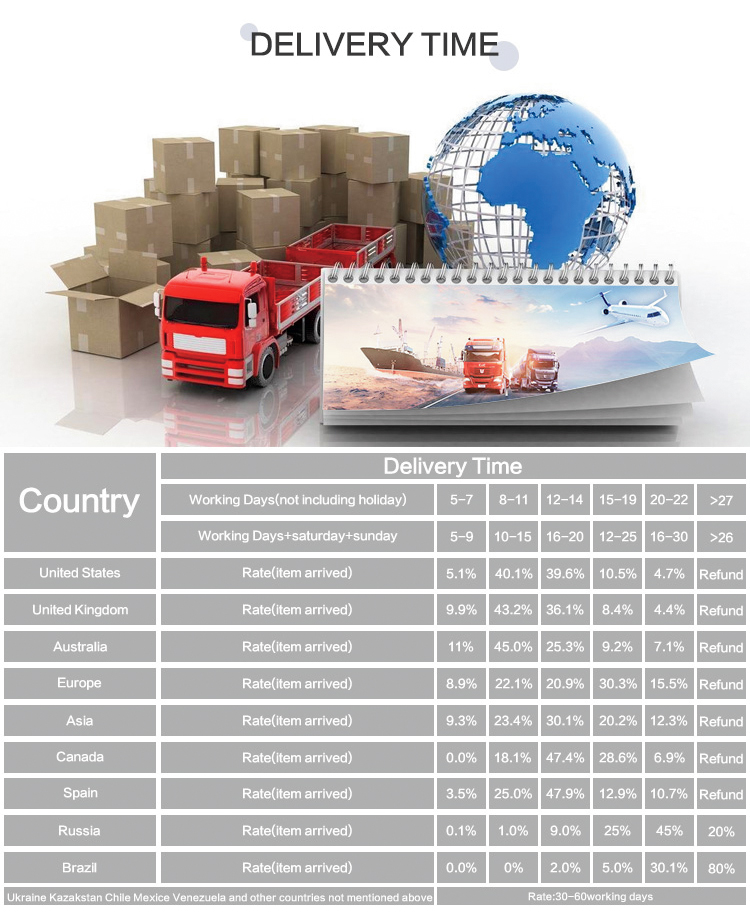 Shipping methods