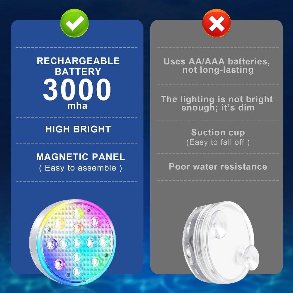 Submersible LED Light Details 9