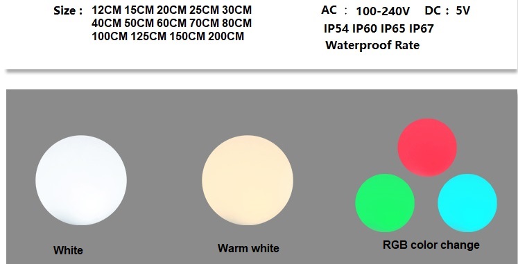 Product Details 5