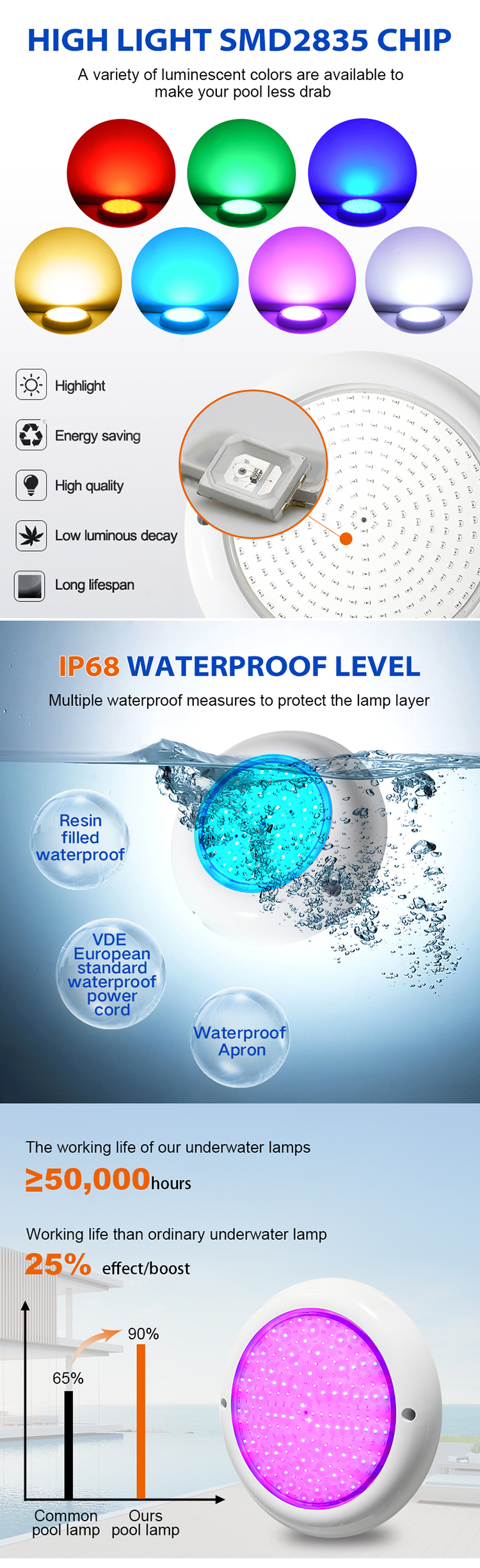 Product detail view