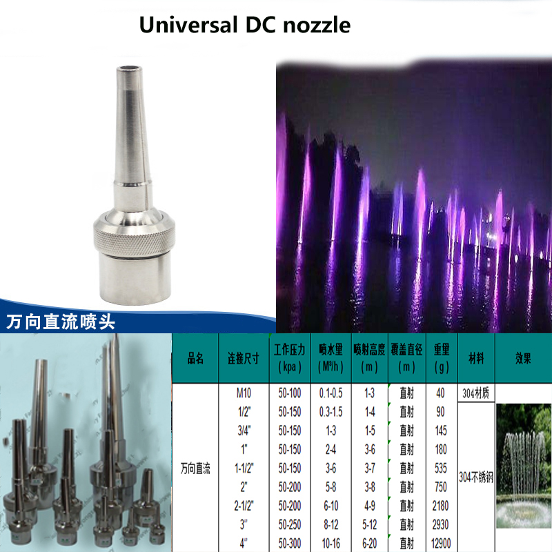 Fountain Nozzle Detail 2