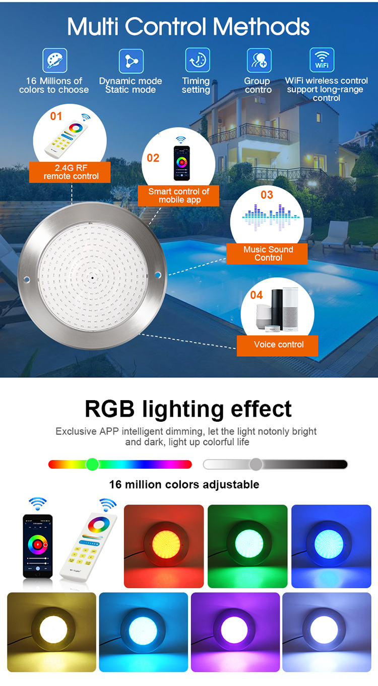 Product Description 2