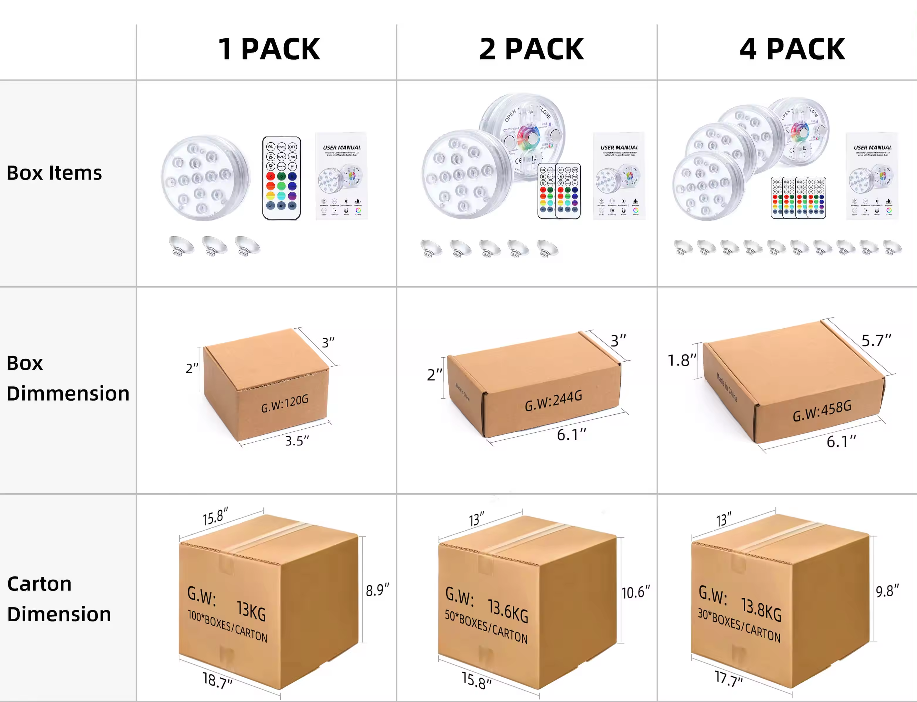 Product Packaging Details