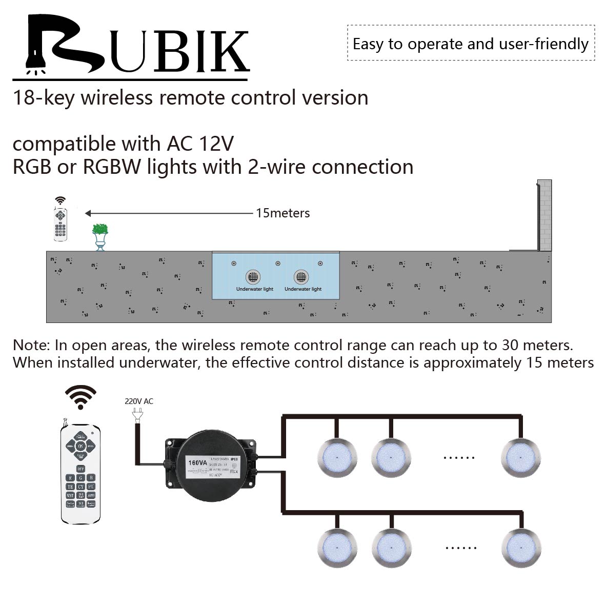 Control Method 2