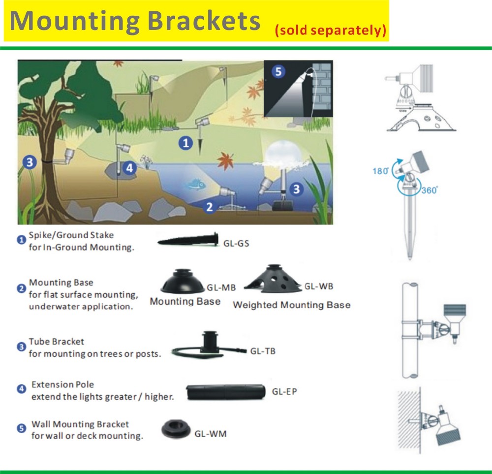 12V Low Voltage Pool & Landscape LED Lights High CRI 80 IP68 Rated Brass Construction 3-Year Warranty