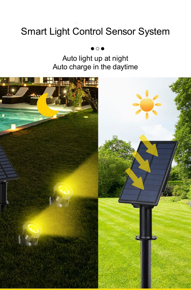 IP68 Waterproof Display