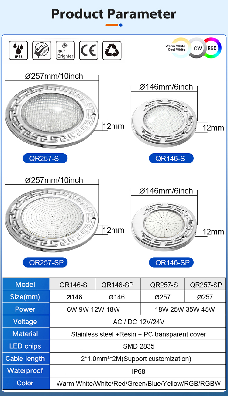 Product Infographic 2