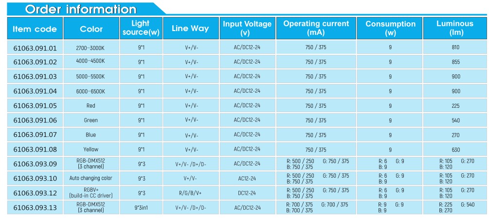 Stainless Steel LED Light Structural View