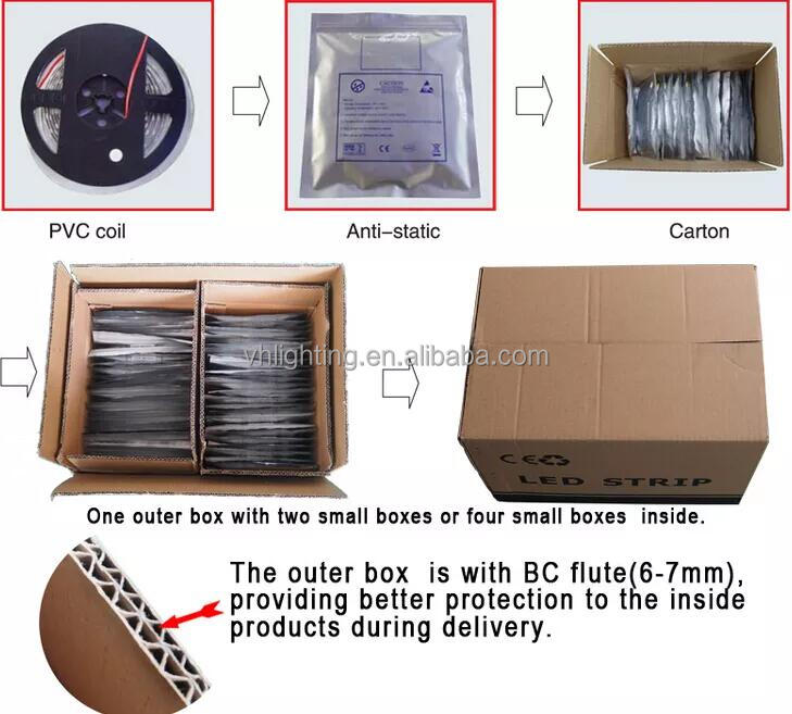 Packaging method 1