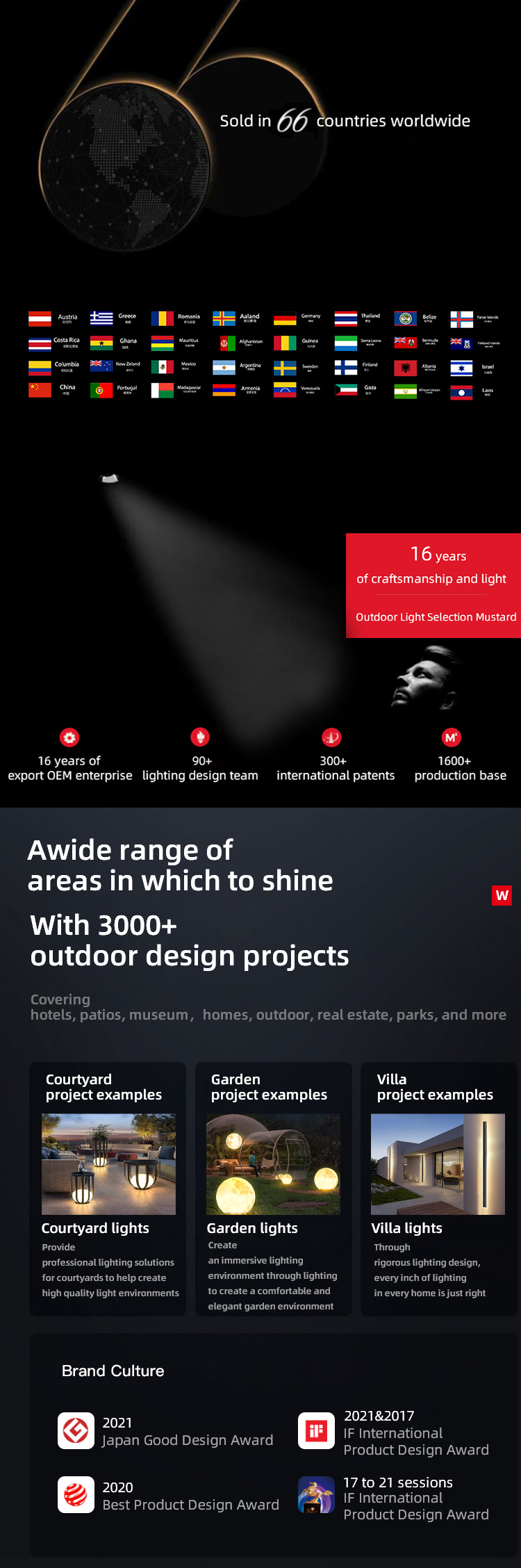 Solar Garden Light Showcase