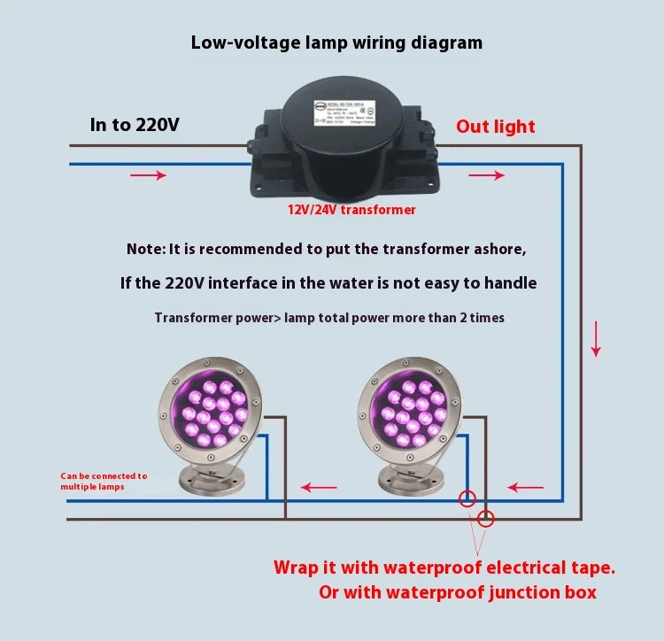 Outdoor Villa Garden Pool Light Low Voltage Landscape Lighting Underwater Glowing Diode RGB LED Fountain Light