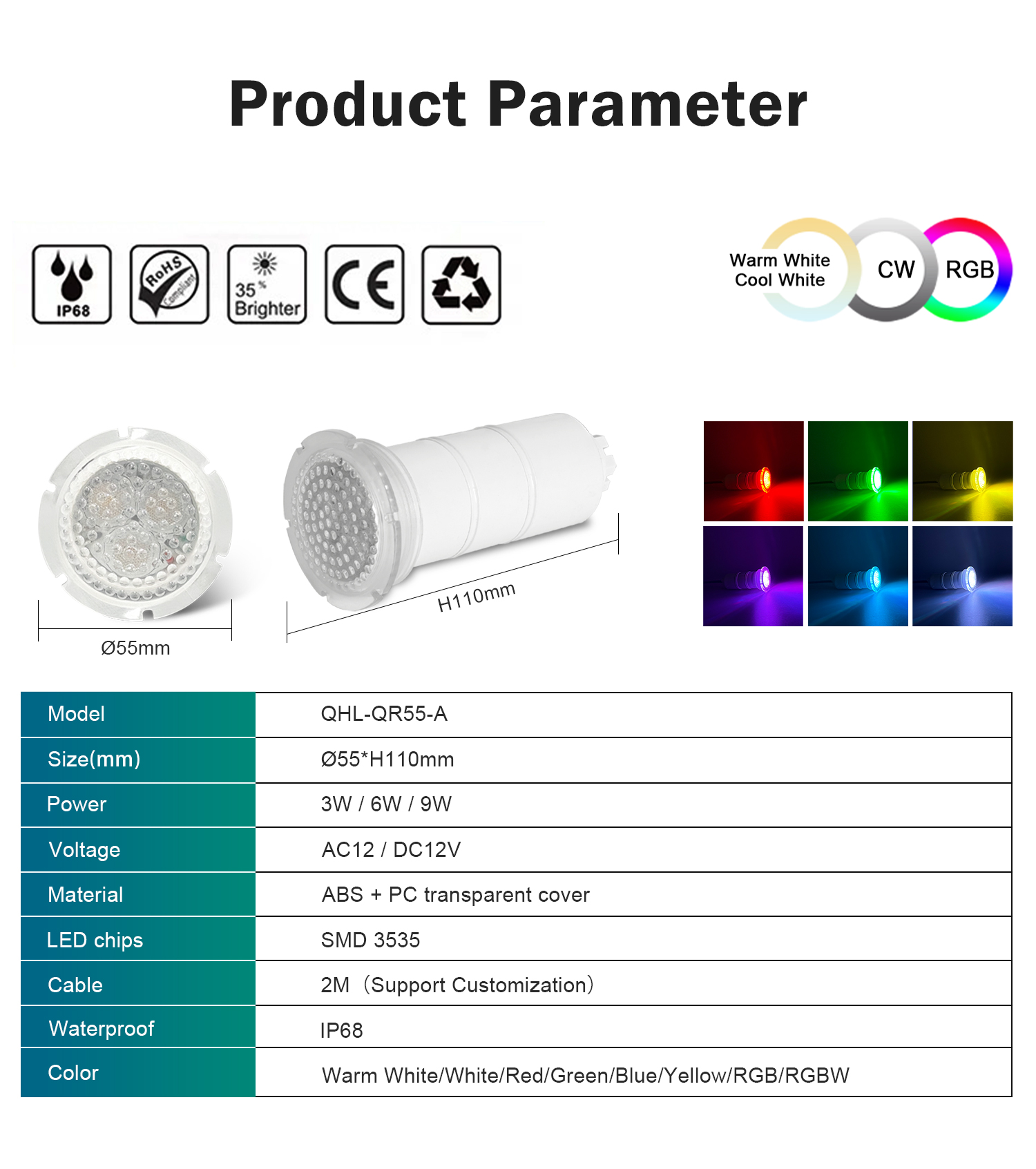 Product details 3