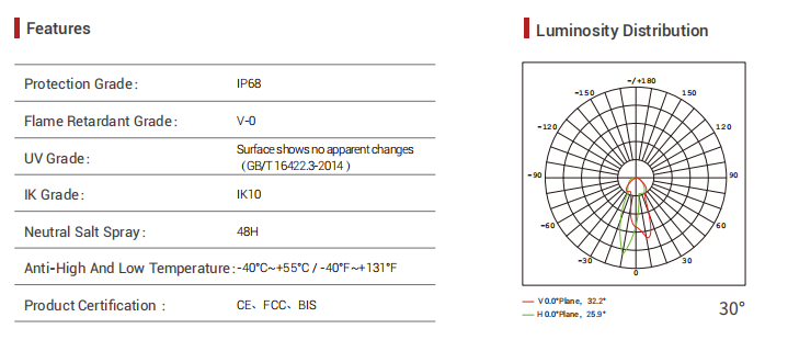 Technical Specifications and Sizing Grid for Underwater LED Strip Lights