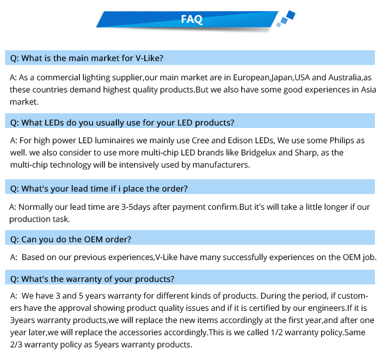 FAQ Infographic