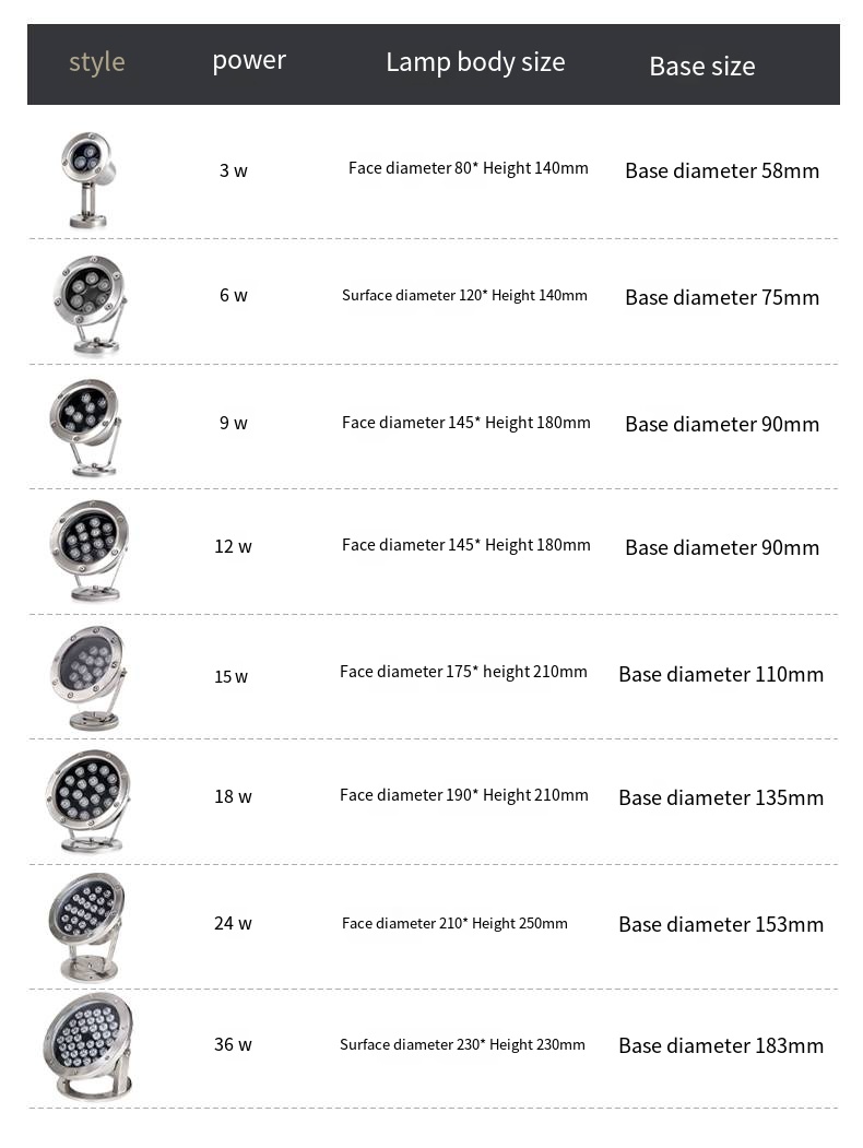 LED Underwater Light Dimensions