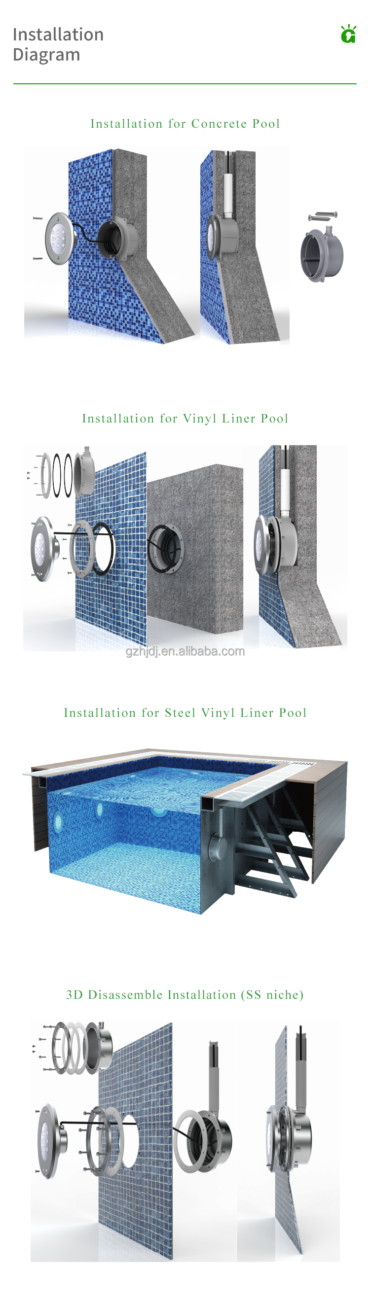 LED Underwater Light IP68 12V AC/DC Color Changing Underwater Concrete Led Pool Lights Swimming Vinyl Liner Pool Light