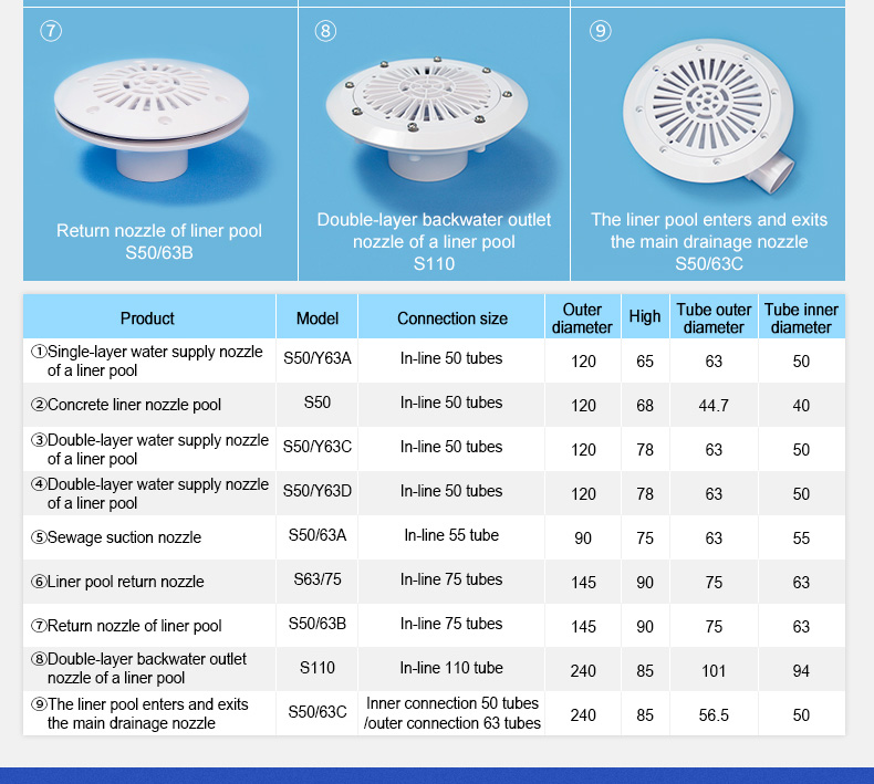 White ABS 50mm Diameter Pool Return Jet Nozzles Durable Easy Install Spa Nozzle for Swimming Pool Accessory
