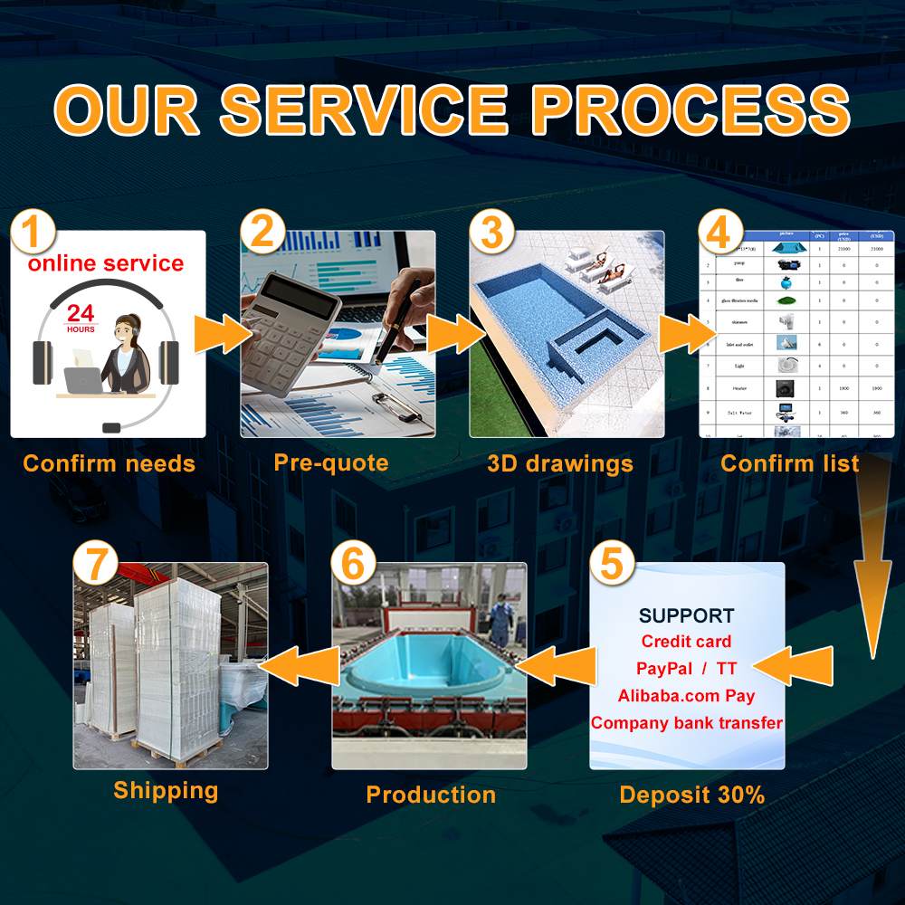 Why Choose Us Feature 2