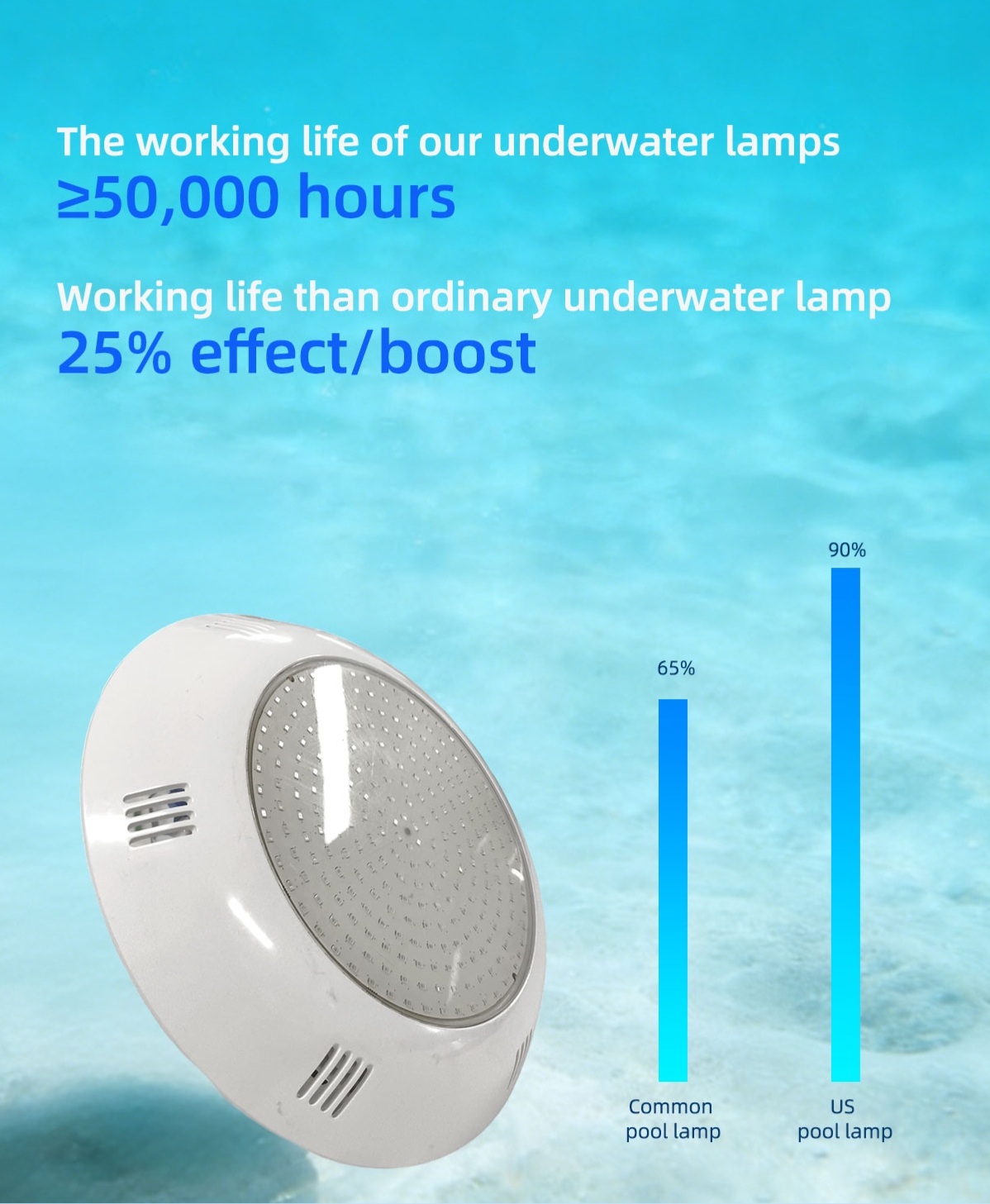 Product Views Right