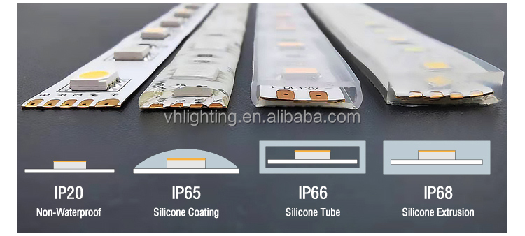 IP Grade Standards