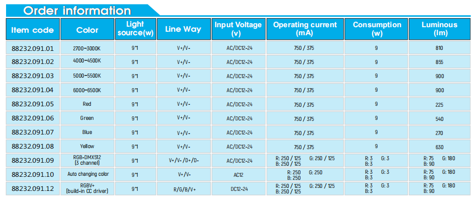 LED light color variations and control
