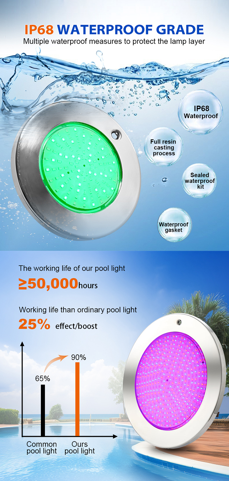 12V AC Ip68 Waterproof Par56 Above Ground Abs Smd2835 Remote Control Multicolor Underwater Rgb Swim Led Recessed Pool Lamp