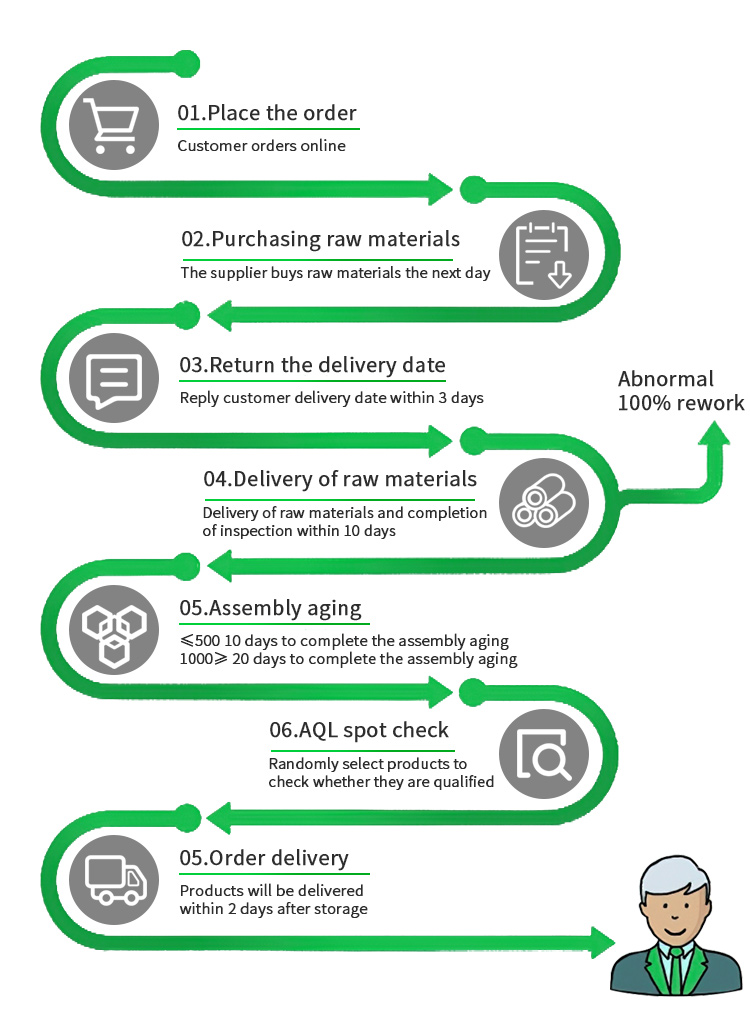 Order Process Step 1