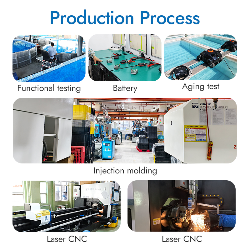 R&D Lab and Production Testing