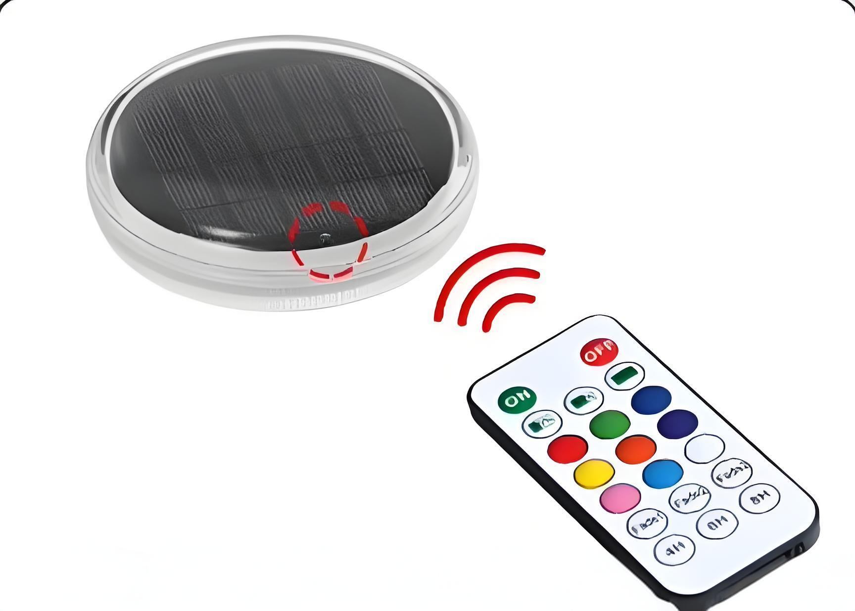 Remote Controller Function