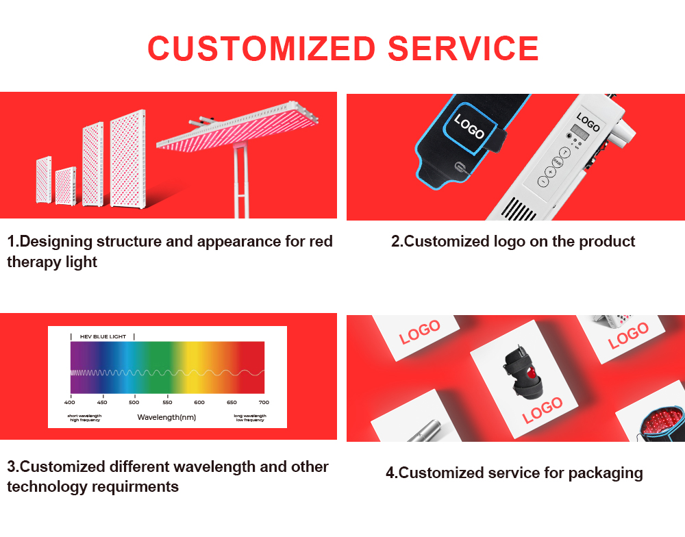 Customized Services Offered