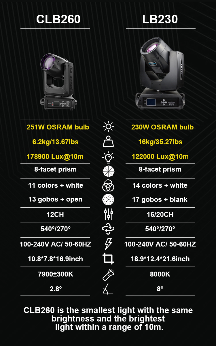 Product Application 2