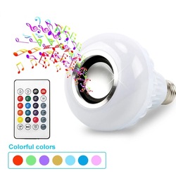 Other products