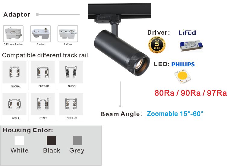 Dimmable Zoom LED Spotlight for Retail & Living Room | Modern Slim Profile DALI Control