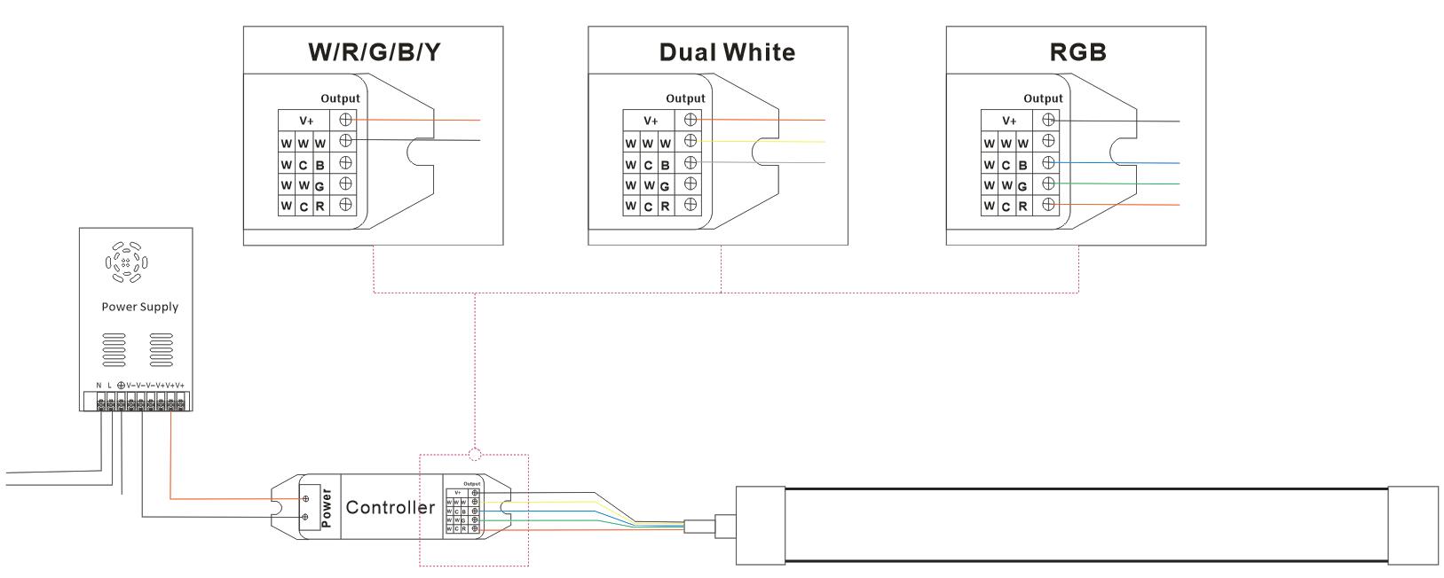 Product Connection Guide